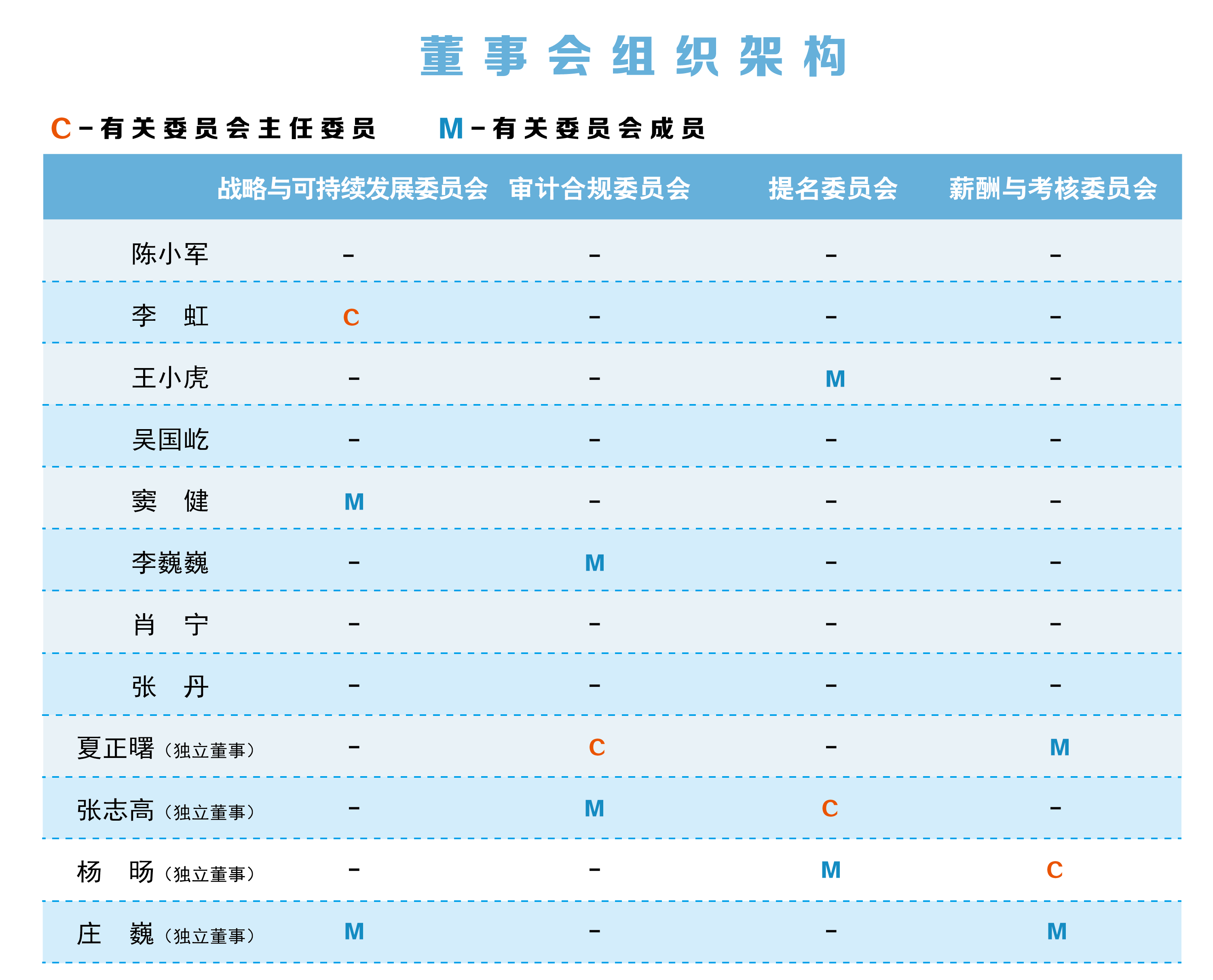 外网治理团队-凭证20230922通告