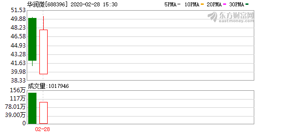 韦德亚洲(中国区)官方网站入口