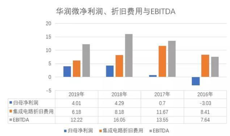 韦德亚洲(中国区)官方网站入口