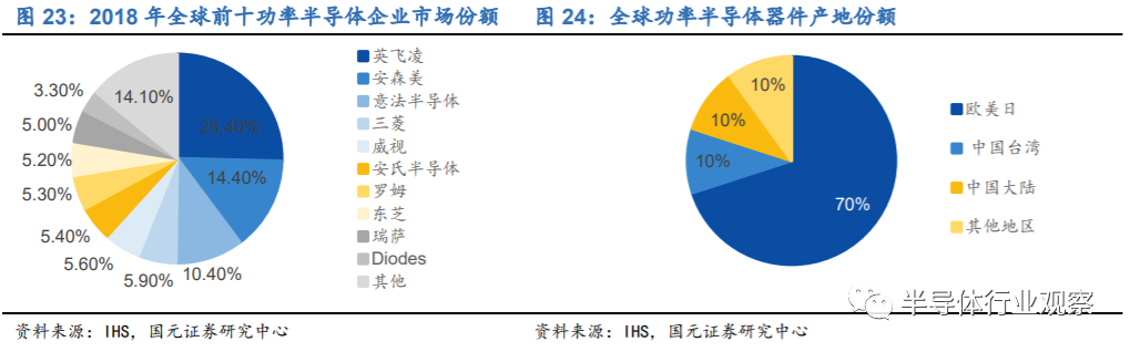 韦德亚洲(中国区)官方网站入口