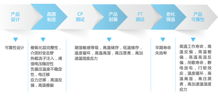 韦德亚洲(中国区)官方网站入口